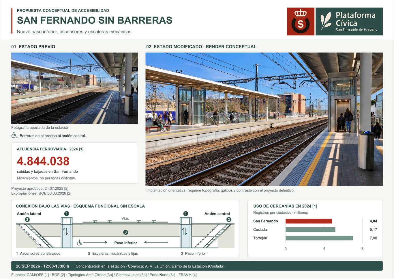 Plataforma Cívica propone hacer accesible la estación de Cercanías de San Fernando