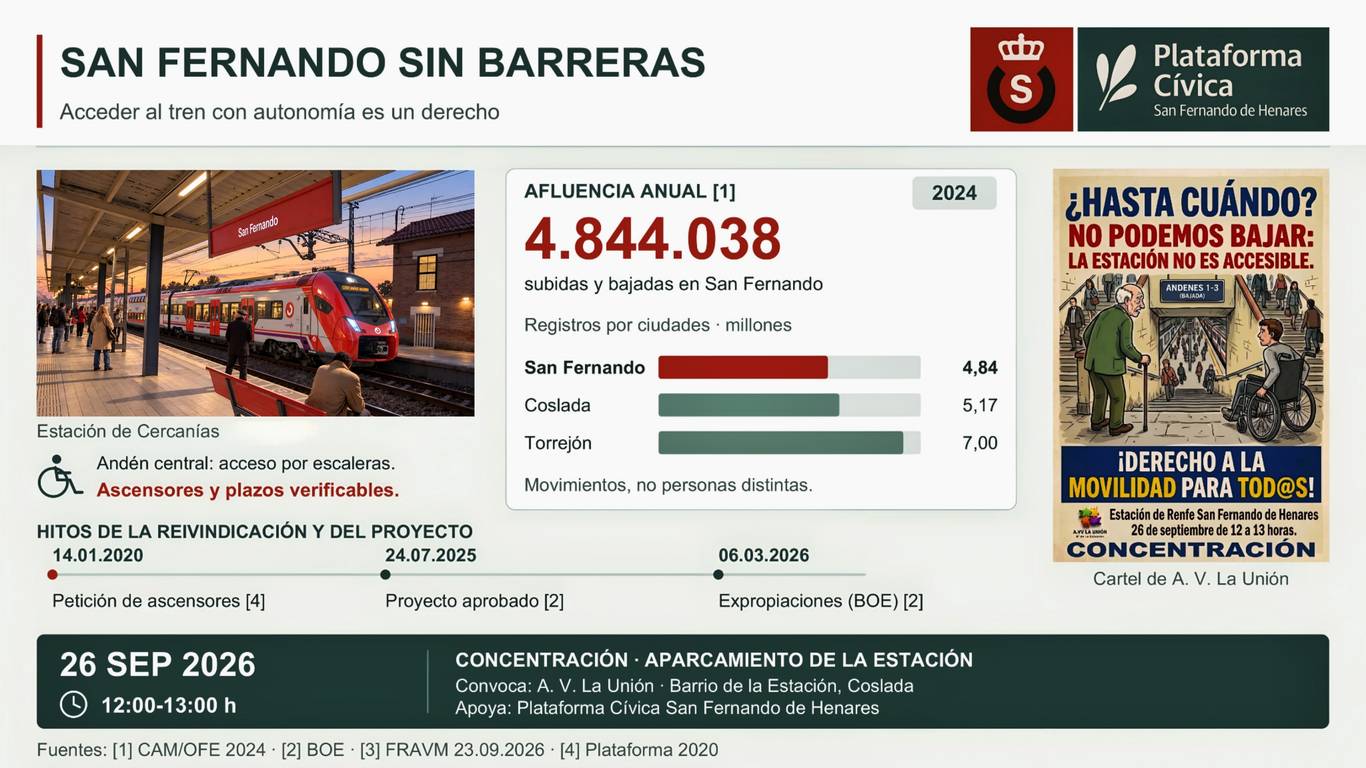 Plataforma Cívica propone hacer accesible la estación de Cercanías de San Fernando